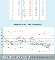 pogoda_ru_net_frame_Kyiv.jpg - 85kB