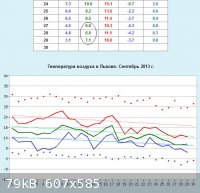 pogoda_ru_net_frame--Lviv.jpg - 79kB