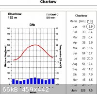 Kharkiv_climate_data.jpg - 66kB