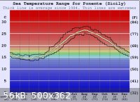 Ponente-Sicily_SST.jpg - 56kB