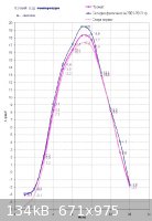 Lviv_annual_temp_graph2.jpg - 134kB