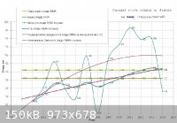 Lviv_winter_precip_graghs2.jpg - 150kB