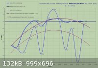 Lviv_mean_temp_of_coldest_month2.jpg - 132kB