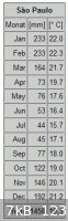 sao_paolo_clim_data.gif - 7kB