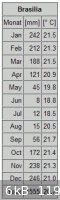 Brasilia_clima_data.gif - 6kB