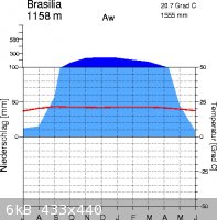 brasilia.gif - 6kB