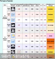 Lviv_forecast3.jpg - 94kB