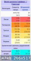 cyclone_scale.jpg - 47kB